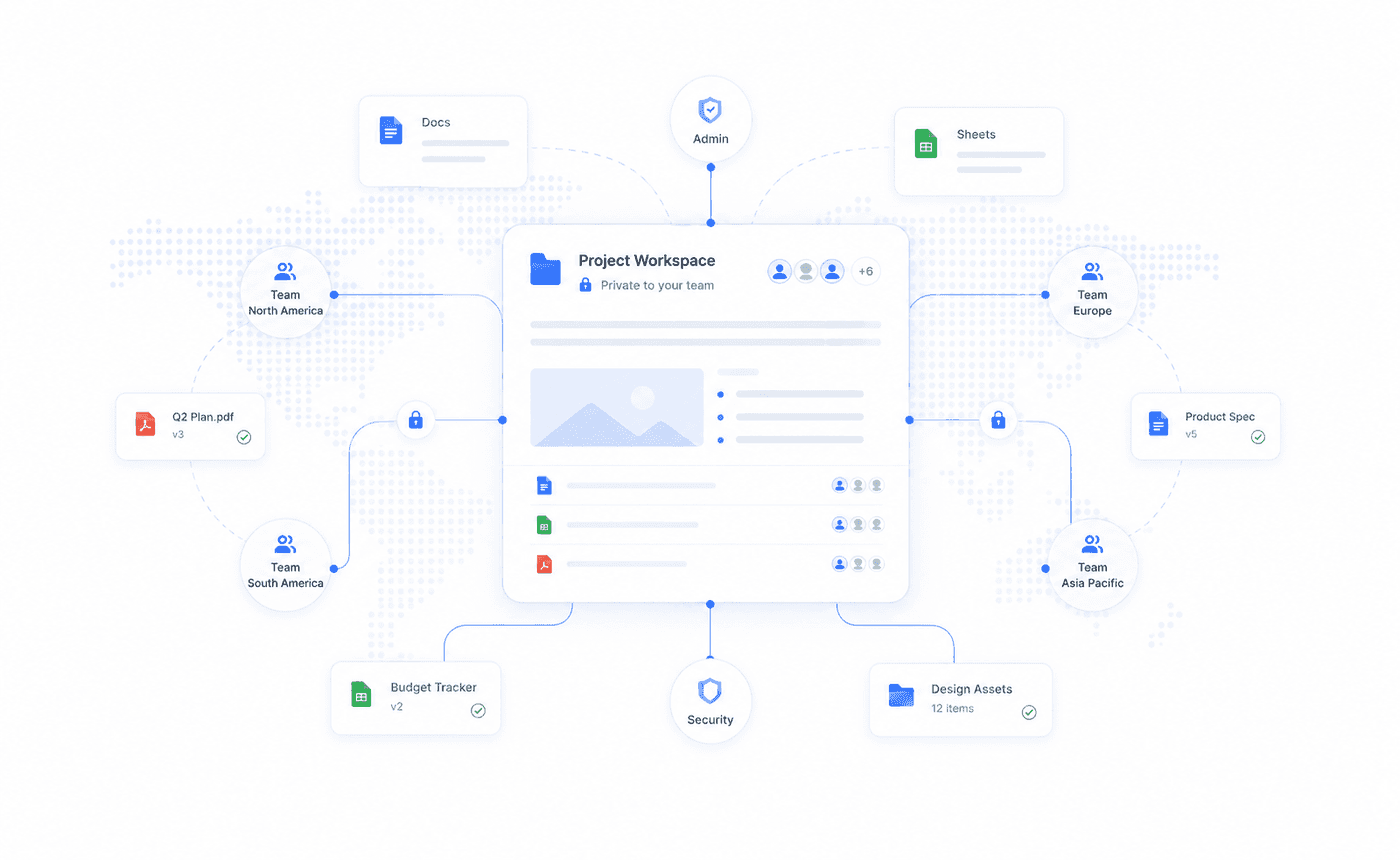 Diagram of one private project workspace shared by teams in North America, Europe, South America and Asia Pacific, with admin and security controls around it