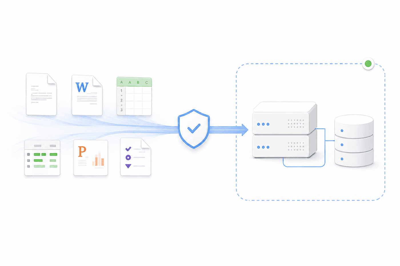 Documents, spreadsheets, presentations and forms passing through a security boundary into servers and storage